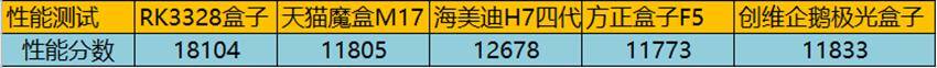 速度果然名不虚传 搭载瑞芯微RK3328盒子详细评测！