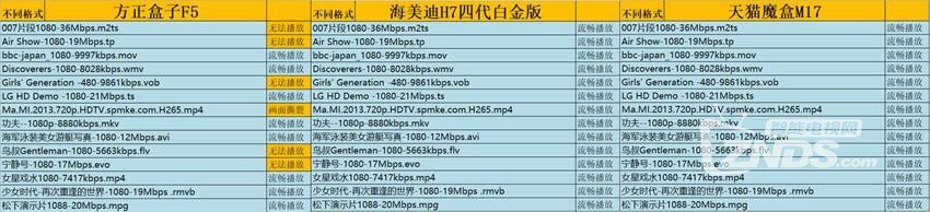 速度果然名不虚传 搭载瑞芯微RK3328盒子详细评测！