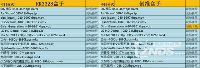 速度果然名不虚传 搭载瑞芯微RK3328盒子详细评测！