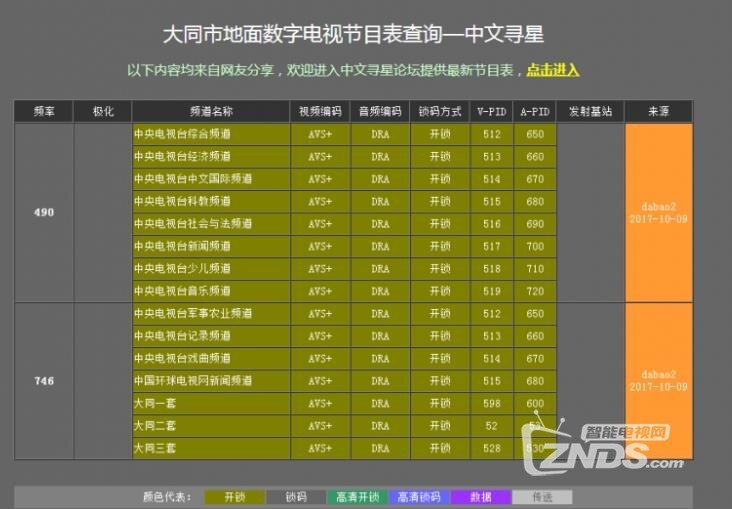 长虹电视怎样免费看DTMB高清直播