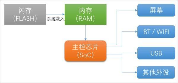 微鲸电视的操作系统怎么样？有哪些优点？