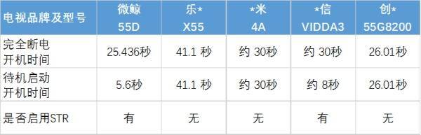 微鲸电视的操作系统怎么样？有哪些优点？