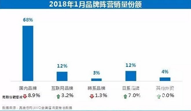 奥维云网发布1月彩电市场报告简析 55英寸仍是主流