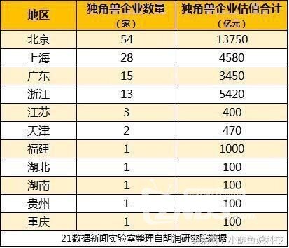 口碑由实力打造！微鲸入选中国硬件类独角兽企业榜