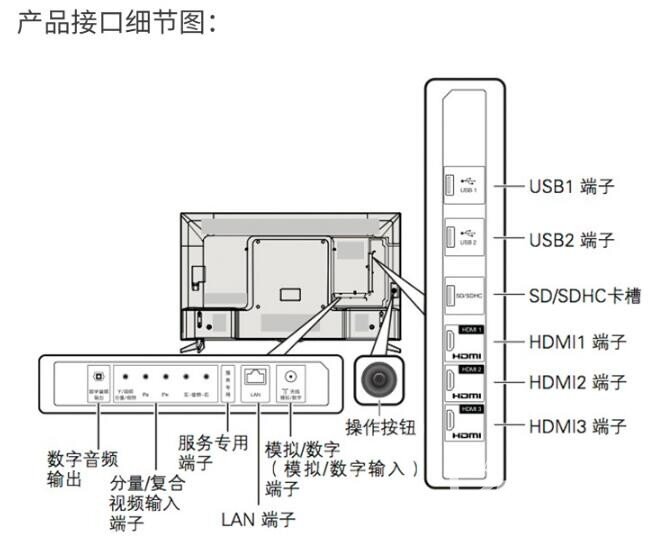 70寸大屏电视对比:夏普lcd70su665a和夏普lcd70my5100a谁更出色?