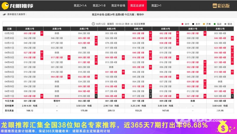 龙眼推荐(01.00.0000)专注竞彩计划跟单