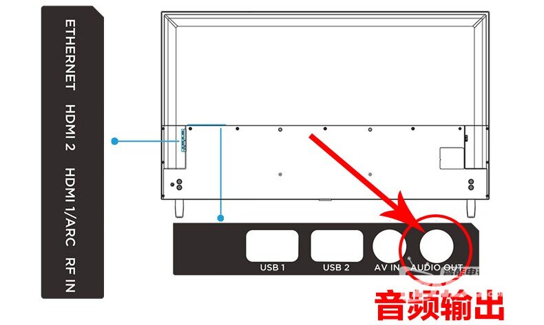 乐视TV X40L智能电视插无线话筒唱歌接麦巢麦克风K歌