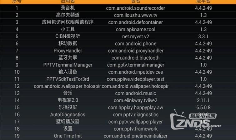 小工具（1.12）.新增显示总应用数和系统应用数