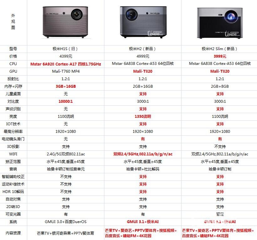 极米h1s参数图片