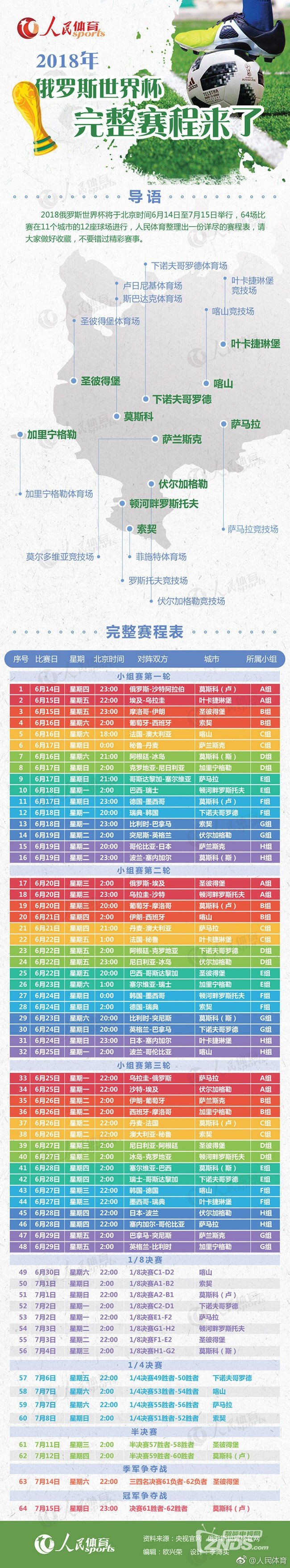 俄罗斯世界杯对阵表分享 球迷值得收藏