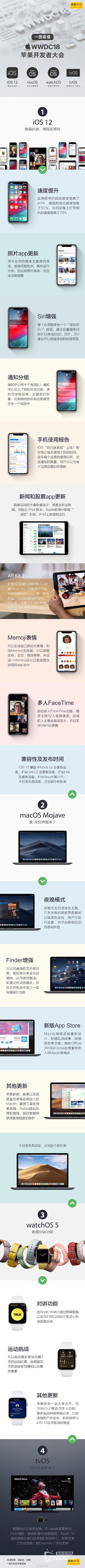 一张图看懂今年的WWDC2018苹果开发者发布会