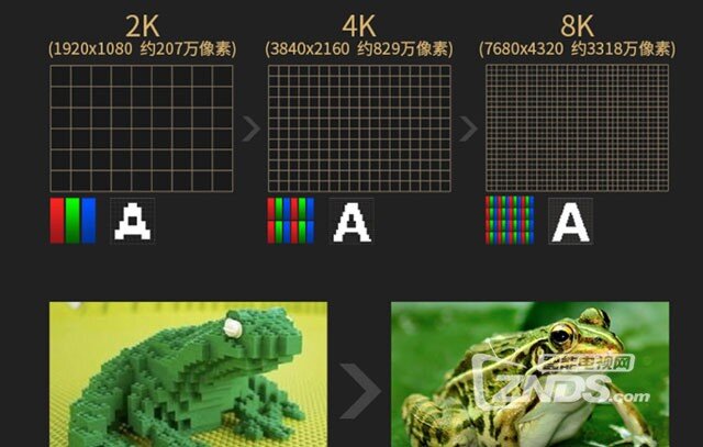 618体育迷选购指南~4款看世界杯绝佳的75寸以上大屏推荐！