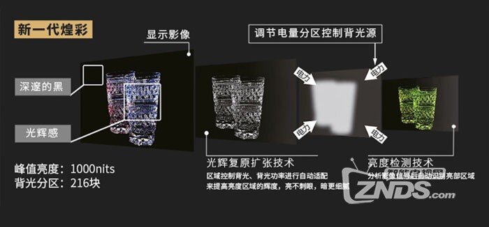 618体育迷选购指南~4款看世界杯绝佳的75寸以上大屏推荐！