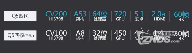 海美迪Q5四代——家庭影音盒子