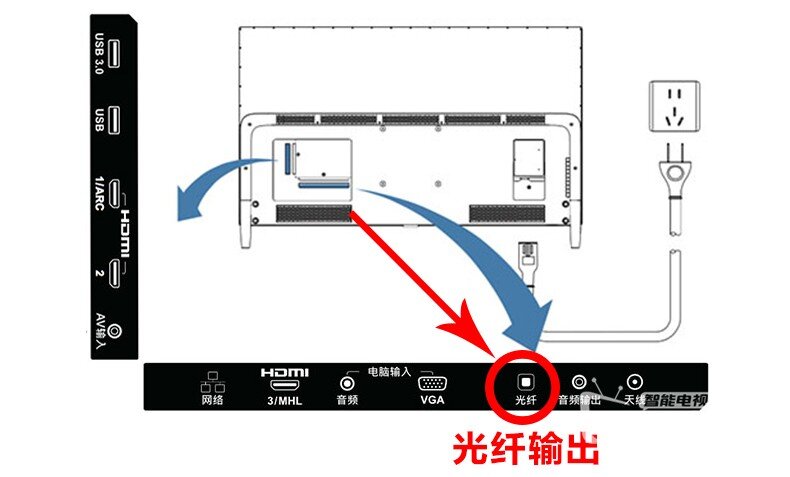乐视超级电视X65S智能电视怎么接话筒k歌