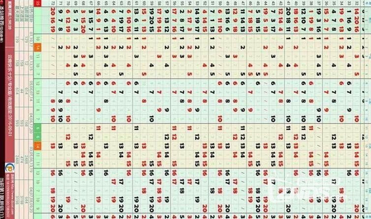 派彩电子走势图（0.0.65）修复已知bug。