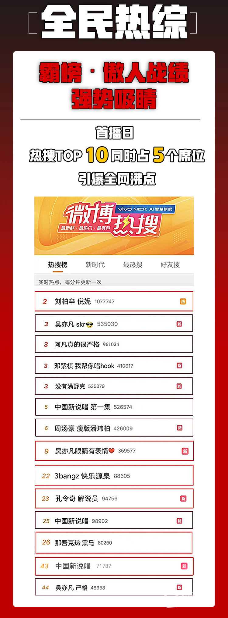 《中国新说唱》奇异果TV投票渠道上线,助力R