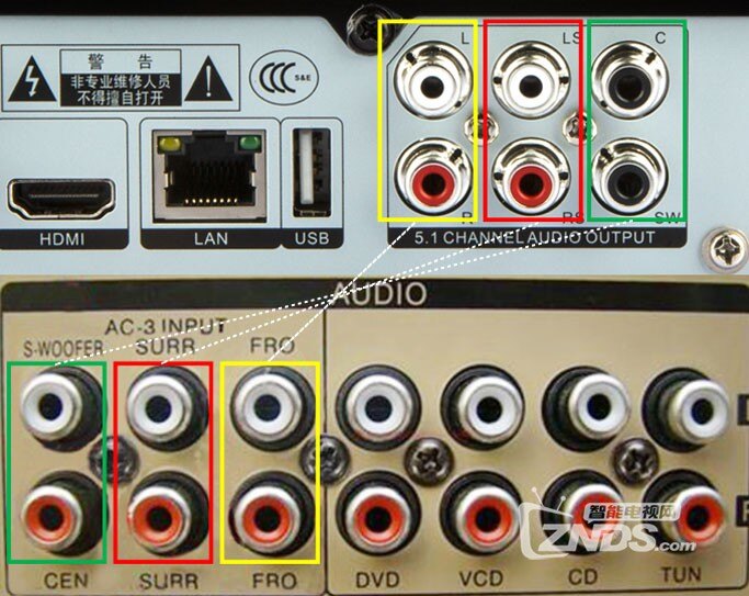 蓝光机和功放怎么连接五种不同接口图文详解