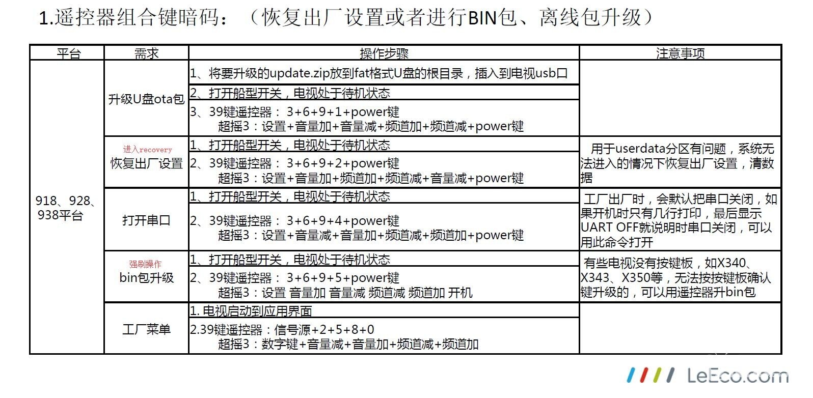 電視遙控器操作(1)(1).jpg