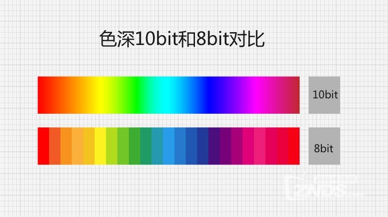 除了4K和HDR外，它们也决定着你的视界！