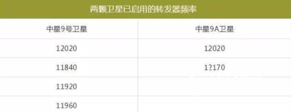干货！户户通怎么搜索卫星电视？