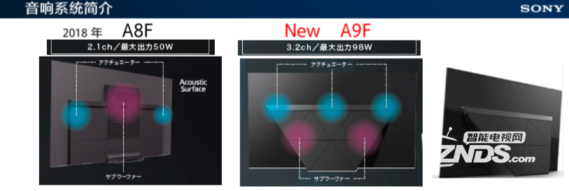 解密索尼A9F/Z9F背后不为人知的黑科技！