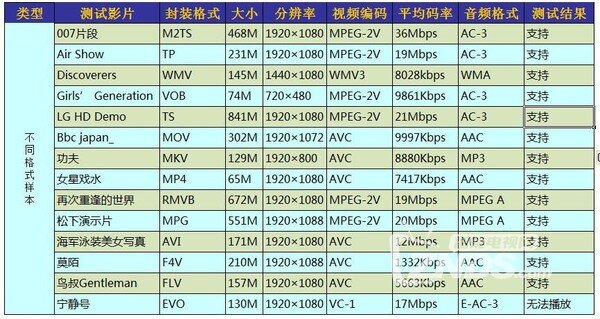 荣耀小盒子voice实用性如何？超详细测评送上！