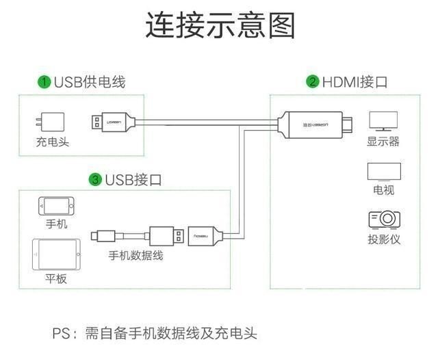 当贝投影怎么连接手机？一招帮你搞定