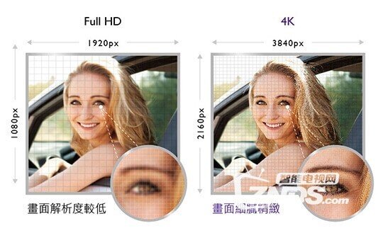 【开箱分享】我的明基55SW700护眼广色域55吋电视开箱体验！