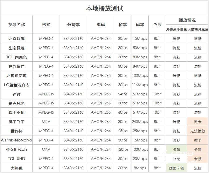 安兔兔实测海美迪小白盒性能！