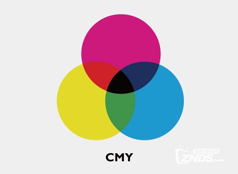 knowledge-center-what-is-color-manage-cmy.jpg