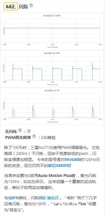 三星NU7100电视详细测评！适用于HDR游戏的精彩电视！