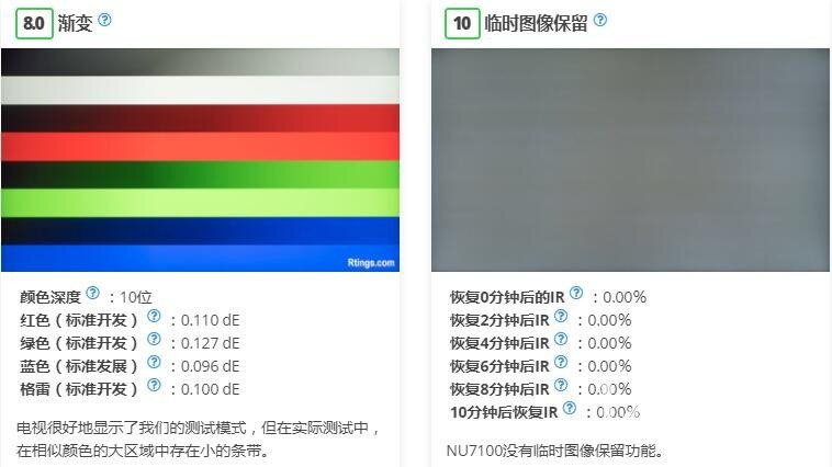 三星NU7100电视详细测评！适用于HDR游戏的精彩电视！