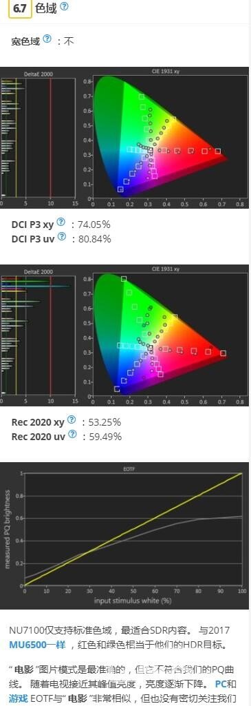 三星NU7100电视详细测评！适用于HDR游戏的精彩电视！