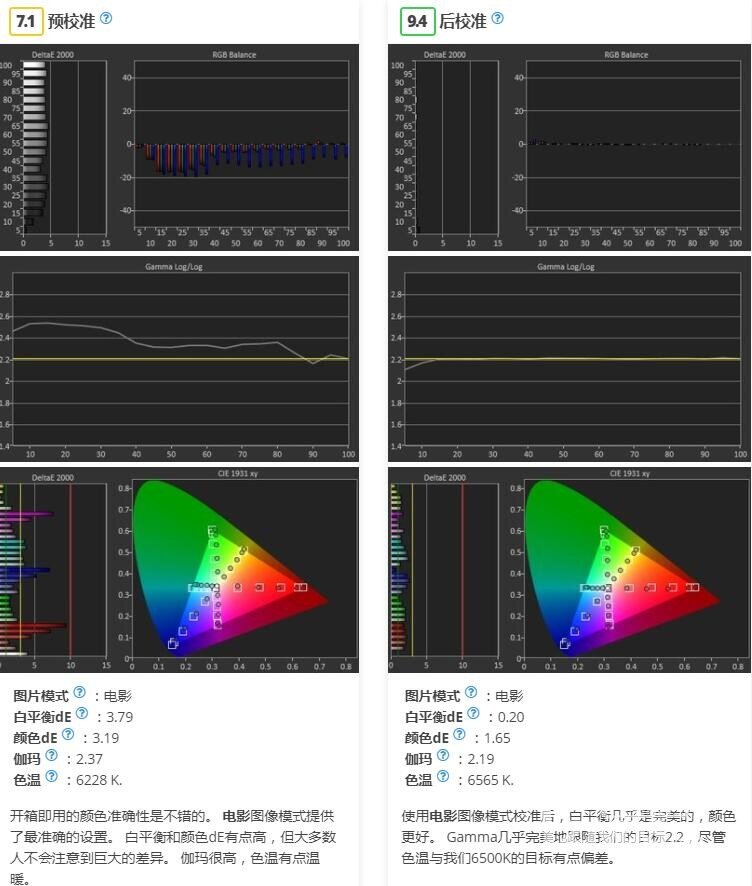 三星NU7100电视详细测评！适用于HDR游戏的精彩电视！