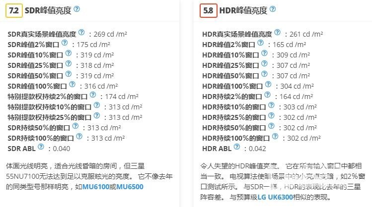 三星NU7100电视详细测评！适用于HDR游戏的精彩电视！