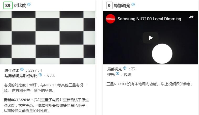 三星NU7100电视详细测评！适用于HDR游戏的精彩电视！