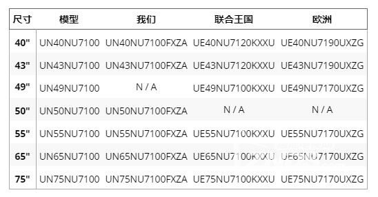三星NU7100电视详细测评！适用于HDR游戏的精彩电视！