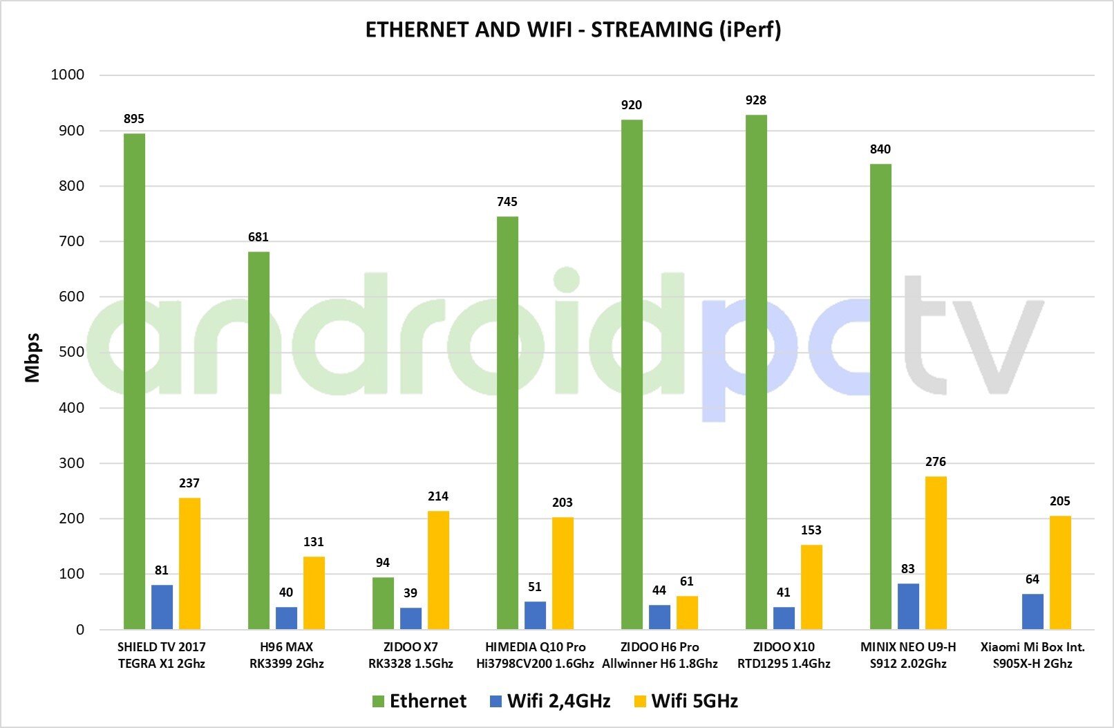 Xiaomi-Mi-Box-int-test-Network-Streaming-01.jpg