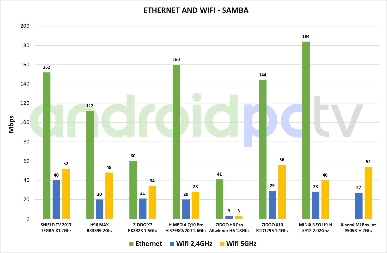 Xiaomi-Mi-Box-int-test-Network-Samba-01.jpg