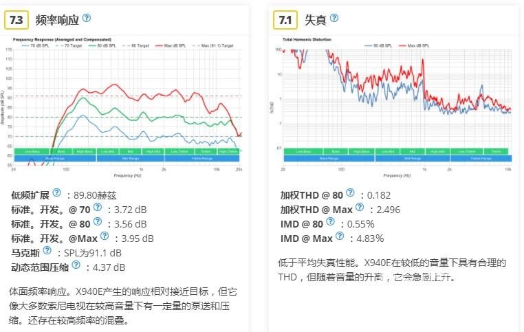 索尼X940E测评报告，值不值买？
