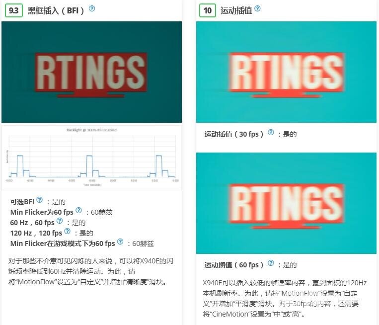 索尼X940E测评报告，值不值买？