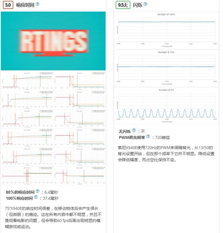 索尼X940E测评报告，值不值买？