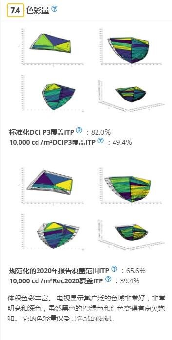 索尼X940E测评报告，值不值买？
