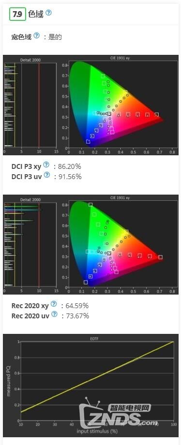 索尼X940E测评报告，值不值买？