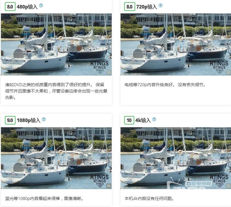 索尼X940E测评报告，值不值买？