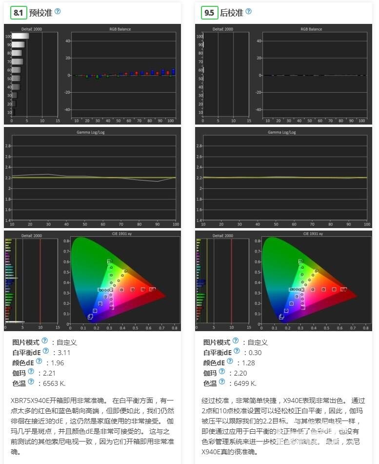 索尼X940E测评报告，值不值买？