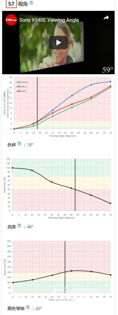 索尼X940E测评报告，值不值买？