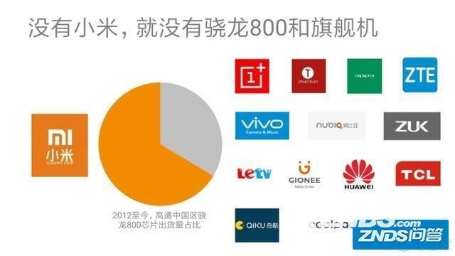 为何小米总能首发出配置高通芯片的手机?