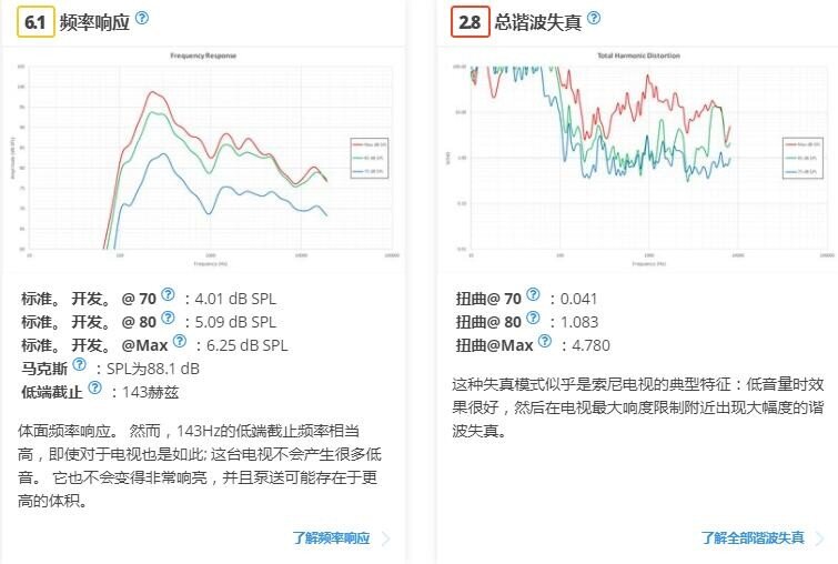 索尼X850D电视怎么样？值不值得买？！